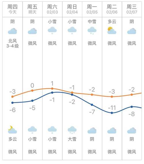 枣庄天气预报40天？枣庄天气预报40天气？-第3张图片-巾百福