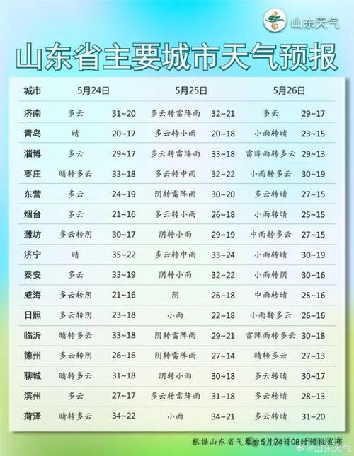 枣庄天气预报40天？枣庄天气预报40天气？-第5张图片-巾百福