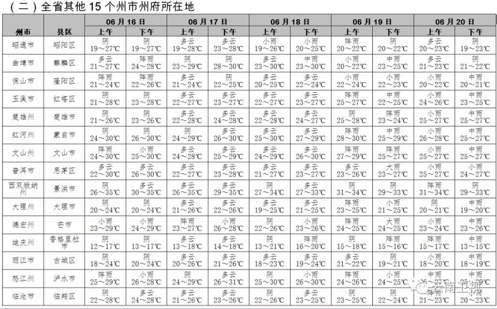 包头天气预报30天?包头天气预报30天准确一览表?-第1张图片-巾百福 包头天气预报30天?包头天气预报30天准确一览表?-第1张图片-巾百福