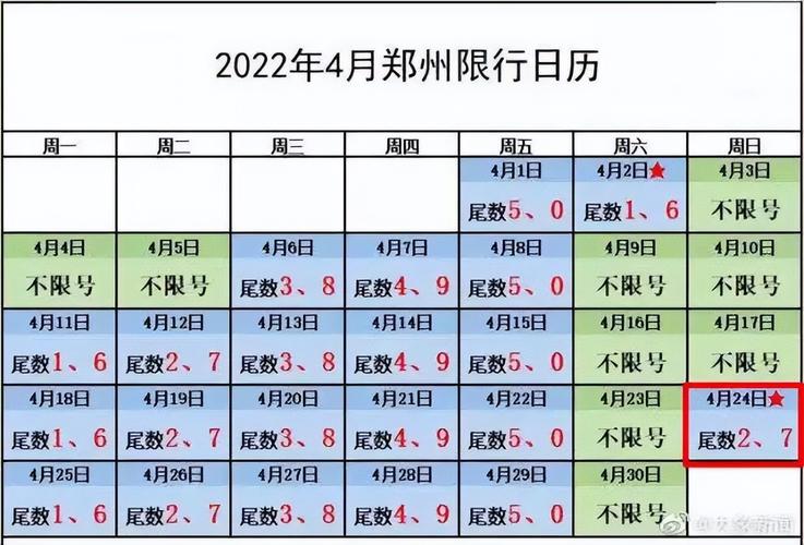 郑州市的机动车限号,郑州市的机动车限号吗今天-第3张图片-巾百福 郑州市的机动车限号,郑州市的机动车限号吗今天-第3张图片-巾百福