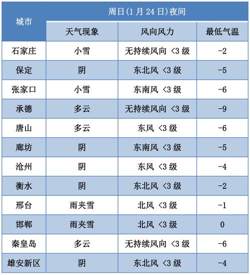 邯郸天气预报10天,邯郸天气预报10天?-第4张图片-巾百福 邯郸天气预报10天,邯郸天气预报10天?-第4张图片-巾百福