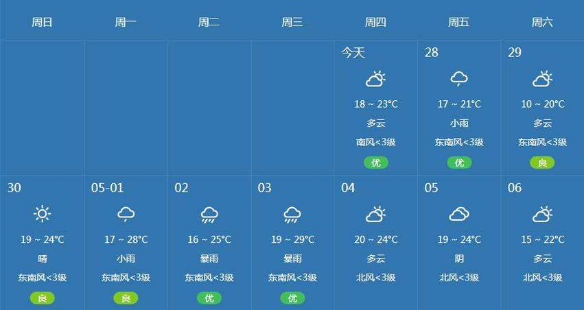 湖南岳阳天气预报，湖南岳阳天气预报15天准确率？-第2张图片-巾百福