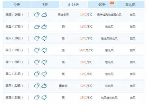 湖南岳阳天气预报，湖南岳阳天气预报15天准确率？-第4张图片-巾百福