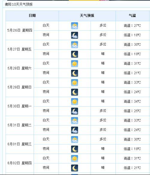 湖南岳阳天气预报，湖南岳阳天气预报15天准确率？-第6张图片-巾百福