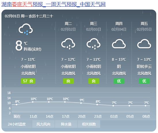 湖南岳阳天气预报，湖南岳阳天气预报15天准确率？-第5张图片-巾百福