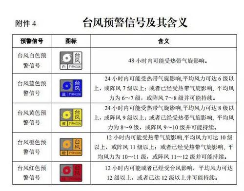 临沂天气预警台风,临沂天气预警台风最新-第4张图片-巾百福 临沂天气预警台风,临沂天气预警台风最新-第4张图片-巾百福