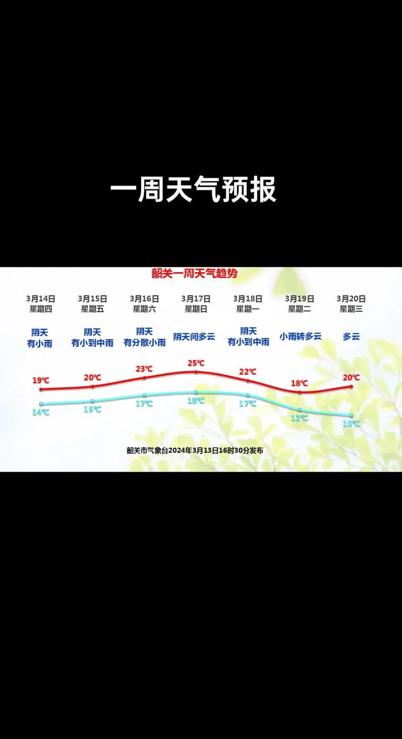 六安天气30天预报，六安近30天天气预报-第3张图片-巾百福
