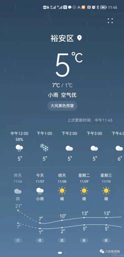 六安天气30天预报，六安近30天天气预报-第7张图片-巾百福