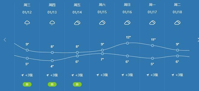 内江天气预报15天，内江天气预报15天最新消息？-第2张图片-巾百福