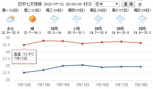 内江天气预报15天，内江天气预报15天最新消息？-第3张图片-巾百福