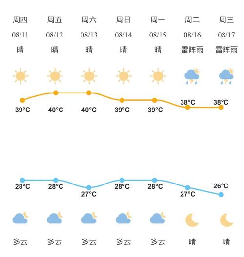 内江天气预报15天，内江天气预报15天最新消息？-第6张图片-巾百福