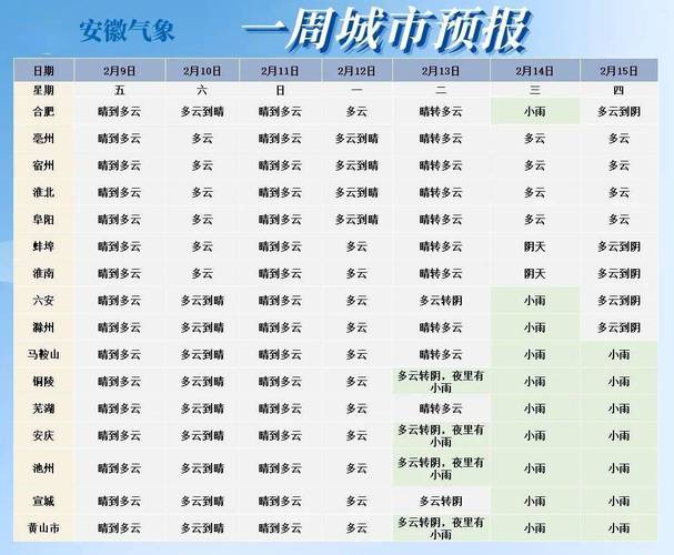 西宁天气预报一周,西宁天气预报一周7天实时?-第5张图片-巾百福 西宁天气预报一周,西宁天气预报一周7天实时?-第5张图片-巾百福