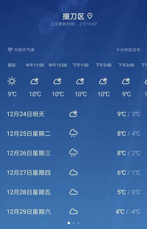 许昌15天天气预报?许昌15天天气预报最新消息?-第6张图片-巾百福 许昌15天天气预报?许昌15天天气预报最新消息?-第6张图片-巾百福