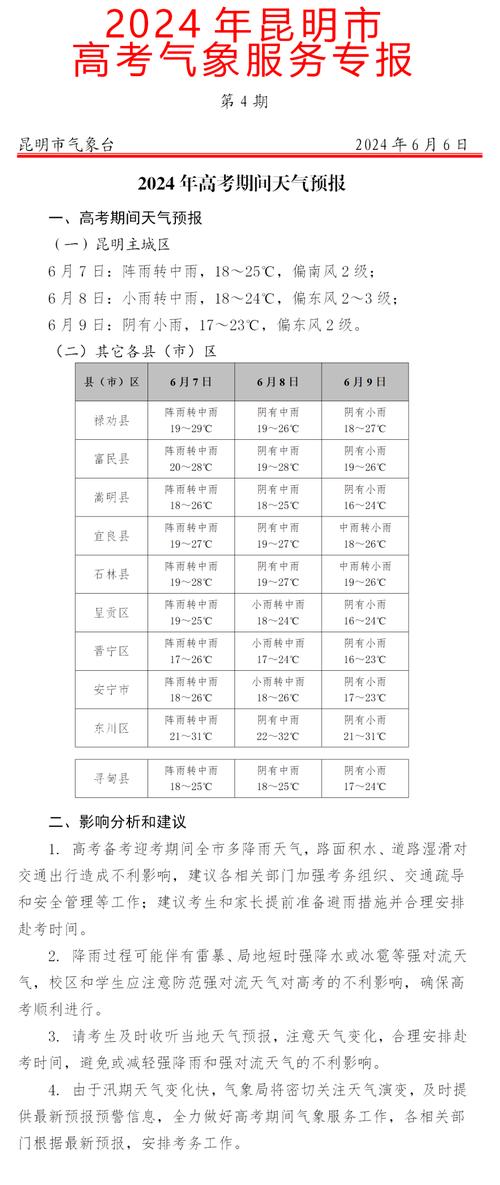 墨江天气预报今天,墨江天气预报今天查询-第4张图片-巾百福 墨江天气预报今天,墨江天气预报今天查询-第4张图片-巾百福