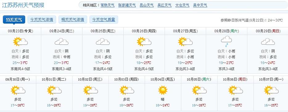 苏州吴中区天气预报，苏州吴中区天气预报15天查询结果-第6张图片-巾百福