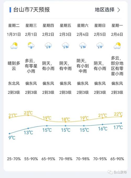 沁阳天气预报30天,沁阳天气预报30天查询结果表?-第4张图片-巾百福 沁阳天气预报30天,沁阳天气预报30天查询结果表?-第4张图片-巾百福