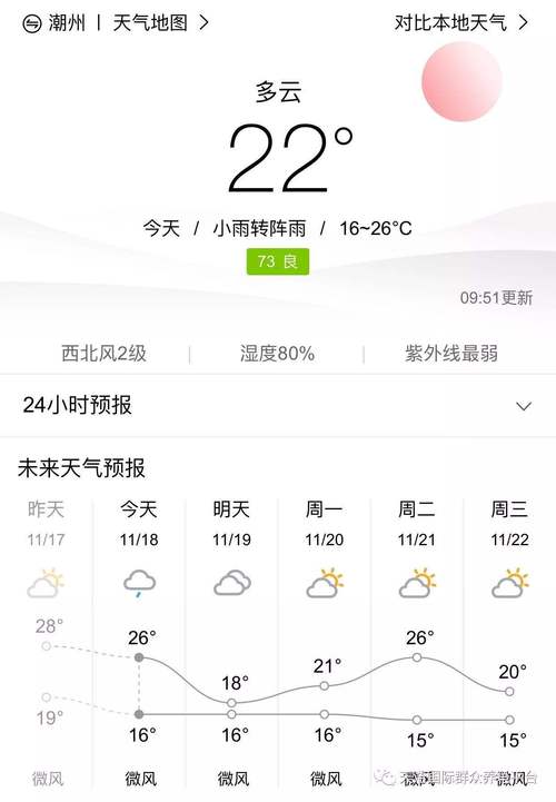 潮州天气预报一周,潮州天气预报一周 7天查询结果表?-第1张图片-巾百福 潮州天气预报一周,潮州天气预报一周 7天查询结果表?-第1张图片-巾百福