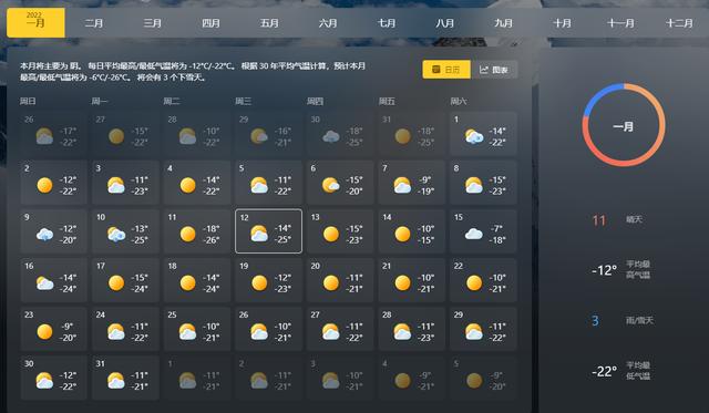 潮州天气预报一周,潮州天气预报一周 7天查询结果表?-第3张图片-巾百福 潮州天气预报一周,潮州天气预报一周 7天查询结果表?-第3张图片-巾百福