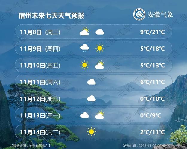 萧县天气15天查询?萧县天气预报15天查询系统?-第1张图片-巾百福 萧县天气15天查询?萧县天气预报15天查询系统?-第1张图片-巾百福