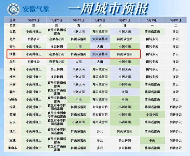 萧县天气15天查询?萧县天气预报15天查询系统?-第3张图片-巾百福 萧县天气15天查询?萧县天气预报15天查询系统?-第3张图片-巾百福