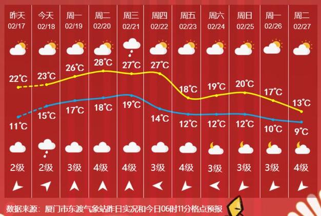 萧县天气15天查询?萧县天气预报15天查询系统?-第6张图片-巾百福 萧县天气15天查询?萧县天气预报15天查询系统?-第6张图片-巾百福