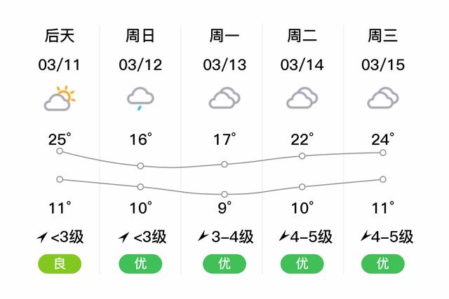 云南罗平天气预报,云南罗平天气预报15天?-第4张图片-巾百福 云南罗平天气预报,云南罗平天气预报15天?-第4张图片-巾百福