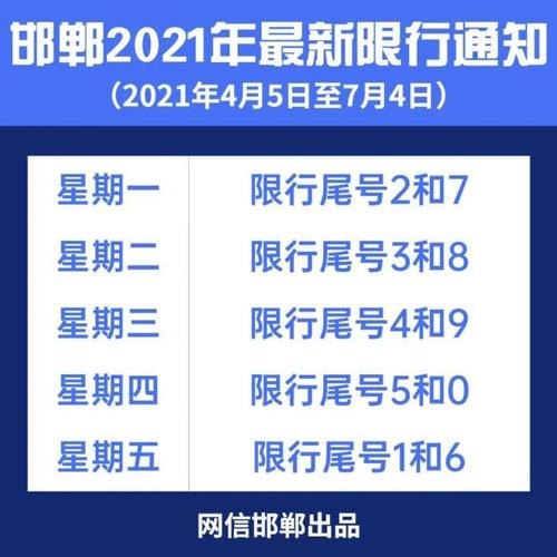 邯郸市限行最新限号,邯郸限行通知2021最新-第5张图片-巾百福 邯郸市限行最新限号,邯郸限行通知2021最新-第5张图片-巾百福