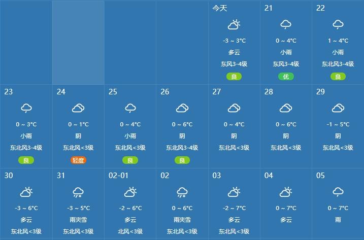 淮北40天天气预报,淮北40天天气预报萧县天气预报-第2张图片-巾百福 淮北40天天气预报,淮北40天天气预报萧县天气预报-第2张图片-巾百福