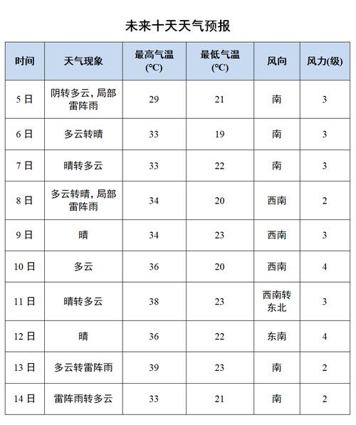 淮北40天天气预报,淮北40天天气预报萧县天气预报-第3张图片-巾百福 淮北40天天气预报,淮北40天天气预报萧县天气预报-第3张图片-巾百福