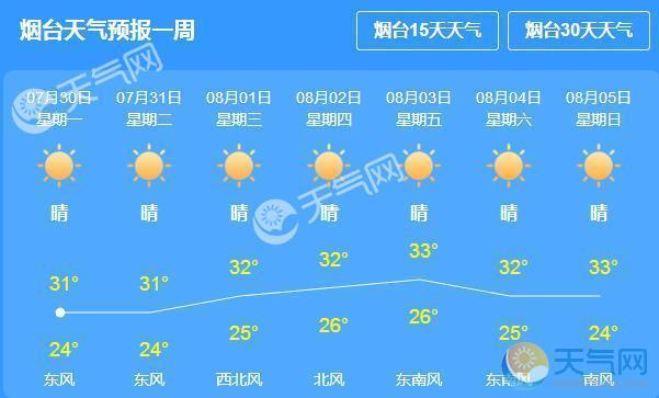 青岛三十天天气预报?青岛三十天天气预报15天查询?-第2张图片-巾百福 青岛三十天天气预报?青岛三十天天气预报15天查询?-第2张图片-巾百福