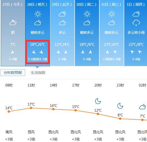 山东莱州天气预报?山东莱州天气预报30天查询?-第4张图片-巾百福 山东莱州天气预报?山东莱州天气预报30天查询?-第4张图片-巾百福