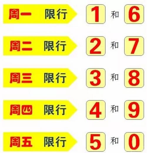 乌兰察布市明天限号,乌兰察布市明天限行哪个号-第3张图片-巾百福 乌兰察布市明天限号,乌兰察布市明天限行哪个号-第3张图片-巾百福