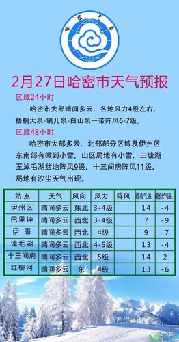 哈密天气15天预报?哈密天气预报15天准确?-第1张图片-巾百福 哈密天气15天预报?哈密天气预报15天准确?-第1张图片-巾百福
