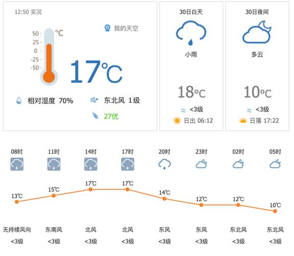 彭州天气预报7天,彭州天气预报7天准确一览表?-第4张图片-巾百福 彭州天气预报7天,彭州天气预报7天准确一览表?-第4张图片-巾百福