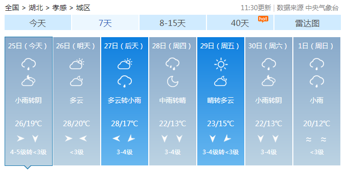 孝感天气预报7天,孝感天气预报7天查询结果最新-第3张图片-巾百福 孝感天气预报7天,孝感天气预报7天查询结果最新-第3张图片-巾百福