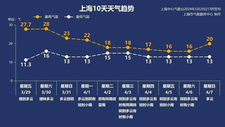 南通气象台天气预报，南通气象台天气预报查询？-第2张图片-巾百福