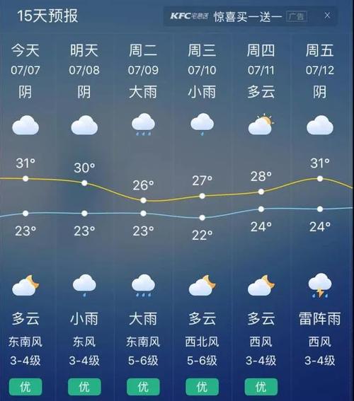 南通气象台天气预报，南通气象台天气预报查询？-第3张图片-巾百福