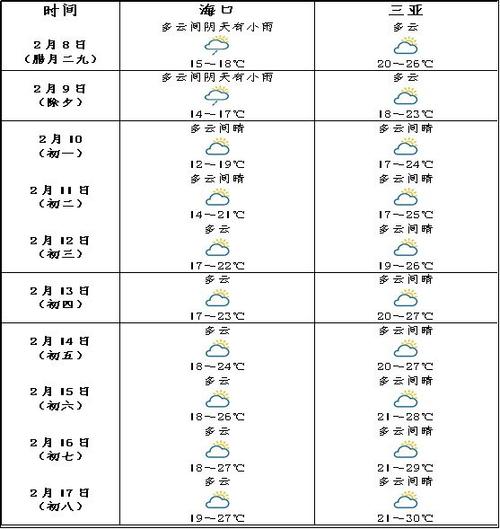 南通气象台天气预报，南通气象台天气预报查询？-第5张图片-巾百福