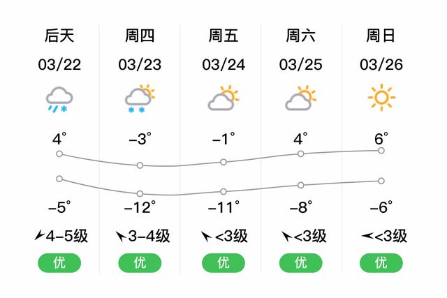 黑河市天气预报7天,黑河市 天气预报-第2张图片-巾百福 黑河市天气预报7天,黑河市 天气预报-第2张图片-巾百福