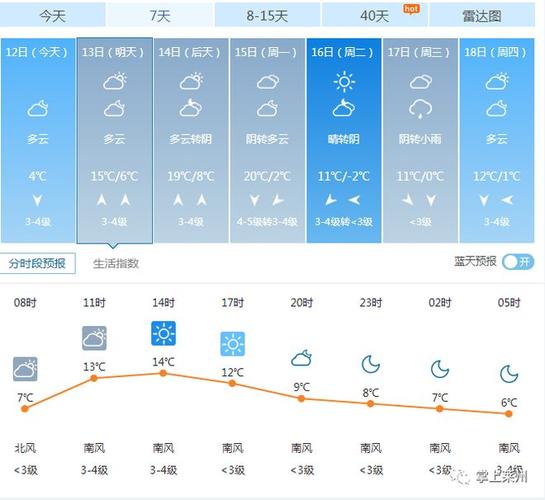 烟台莱阳天气预报,烟台莱阳天气预报最新15天?-第2张图片-巾百福 烟台莱阳天气预报,烟台莱阳天气预报最新15天?-第2张图片-巾百福