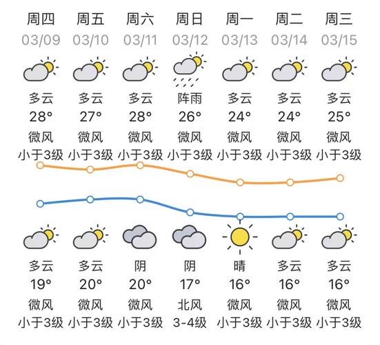 浙江金华东阳天气,浙江金华东阳天气预报-第2张图片-巾百福 浙江金华东阳天气,浙江金华东阳天气预报-第2张图片-巾百福
