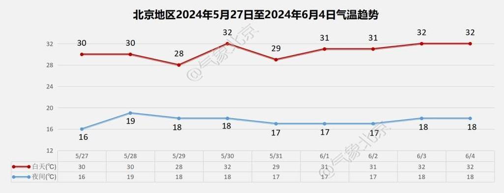 山西天气预报情况,山西天气预报??-第1张图片-巾百福 山西天气预报情况,山西天气预报??-第1张图片-巾百福