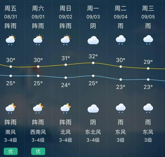 兰考天气预报30天,兰考天气预报一周天气-第3张图片-巾百福 兰考天气预报30天,兰考天气预报一周天气-第3张图片-巾百福