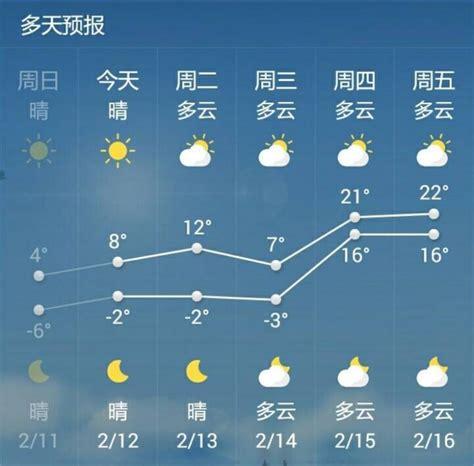 兰考天气预报30天,兰考天气预报一周天气-第2张图片-巾百福 兰考天气预报30天,兰考天气预报一周天气-第2张图片-巾百福