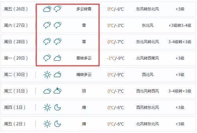 下载漯河天气预报?下载漯河天气预报?-第5张图片-巾百福 下载漯河天气预报?下载漯河天气预报?-第5张图片-巾百福