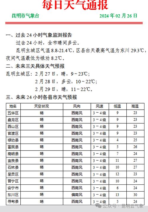 昆明未来一周天气，昆明未来一周天气变化-第5张图片-巾百福