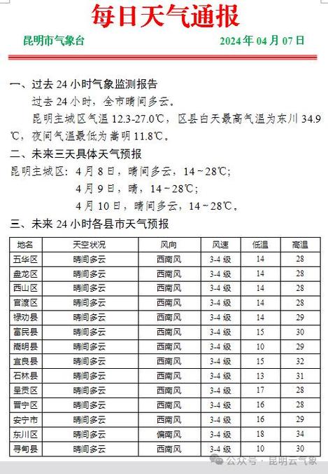 昆明未来一周天气，昆明未来一周天气变化-第6张图片-巾百福