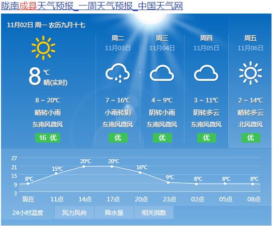 上周天气情况回顾，济南上周天气情况回顾-第2张图片-巾百福