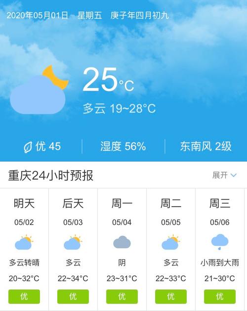 上周天气情况回顾，济南上周天气情况回顾-第6张图片-巾百福