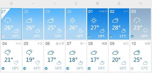 德保天气预报一周，德保天气预报一周天气15天？-第2张图片-巾百福